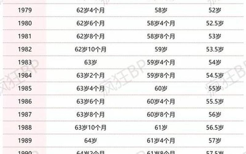 退休年龄最新规定2023年新政策解读视频-第1张图片-波音达百科