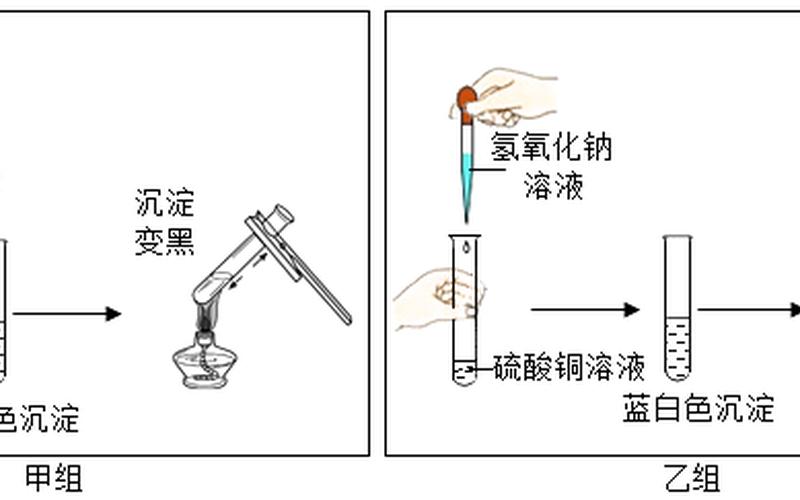 氧化铜与稀 *** 反应-第1张图片-波音达手游百科