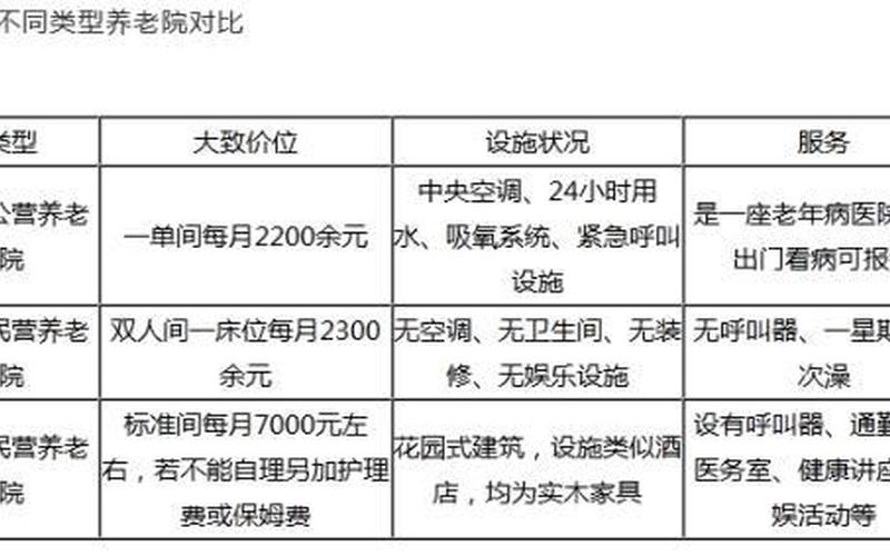 一般养老院的价格-第1张图片-波音达百科