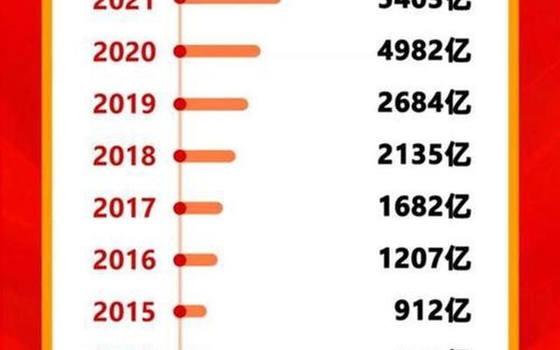 2016年双11成交额-第1张图片-波音达百科