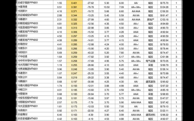 基金净值查询200006-第1张图片-波音达手游百科