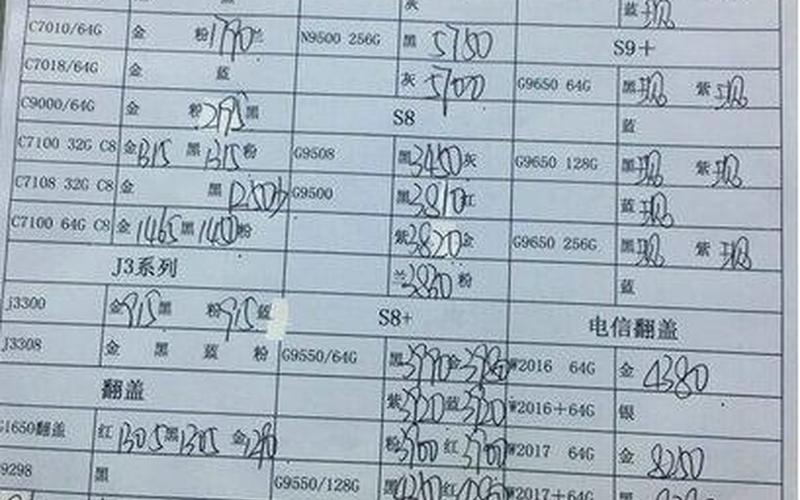深圳水货手机报价单-第1张图片-波音达百科