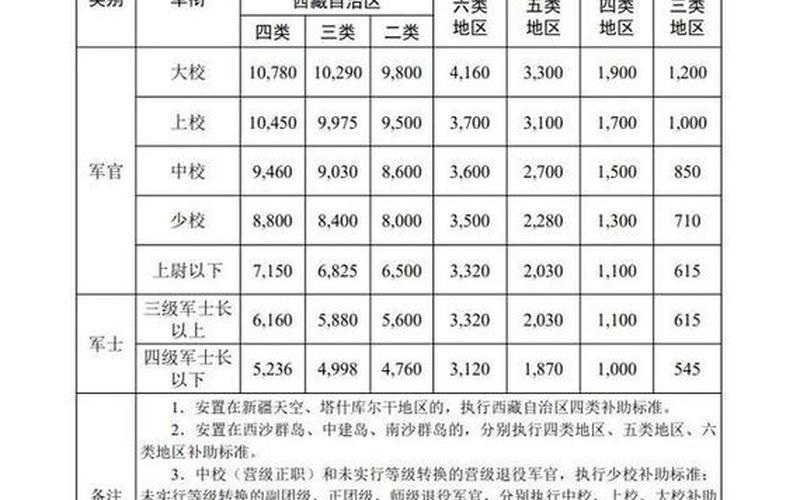 2021年逐月领取退役金细则-第1张图片-波音达百科