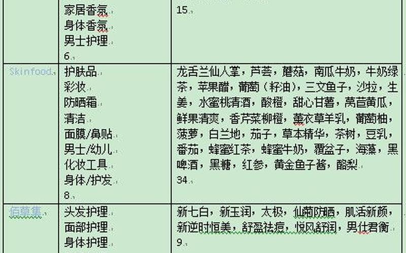 精产国品一二三产品区别在哪里5-第1张图片-波音达手游百科