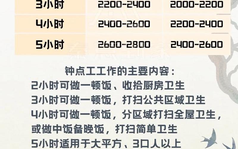 做家政一个月多少钱-第1张图片-波音达百科