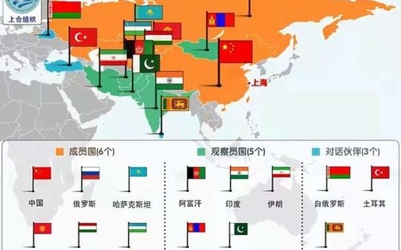 退出上合组织的国家-第1张图片-波音达手游百科