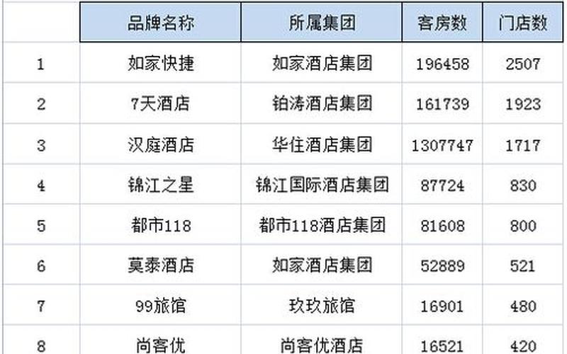 国内五星级酒店排名榜-第1张图片-波音达百科