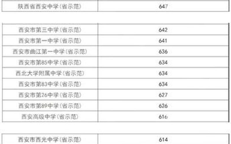 中考录取分数线2020-第1张图片-波音达百科