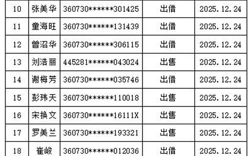 免费500个实名认证号码2021-第1张图片-波音达百科