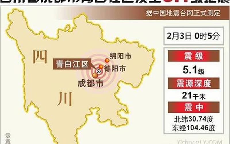 5分钟前四川哪里地震了-第1张图片-波音达手游百科