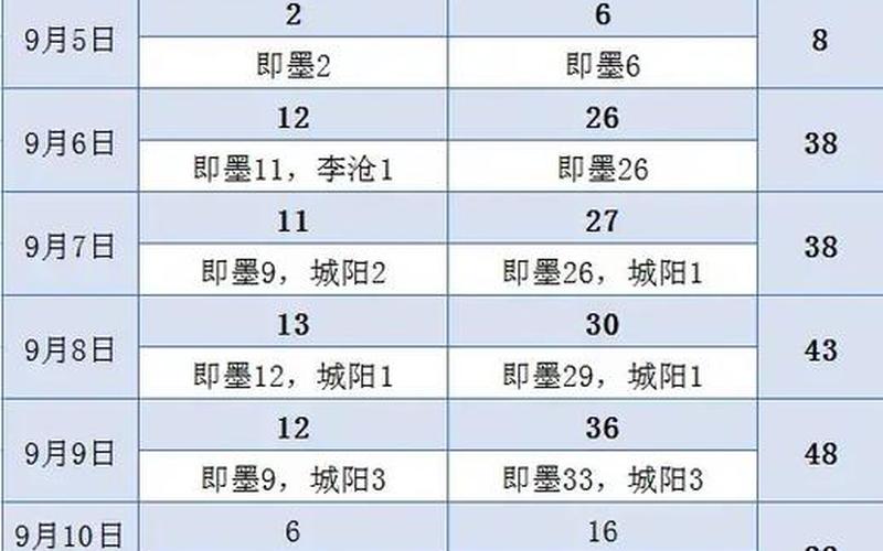 即墨疫情什么时候解封-第1张图片-波音达手游百科