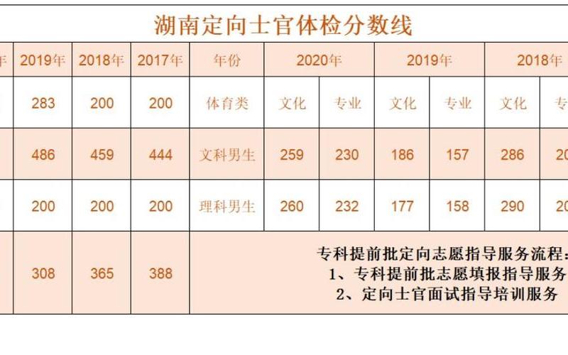 2020年士官学校招生分数-第1张图片-波音达百科