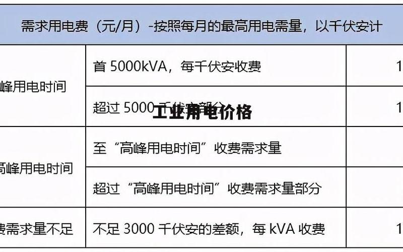 工业用电多少钱一度-第1张图片-波音达手游百科