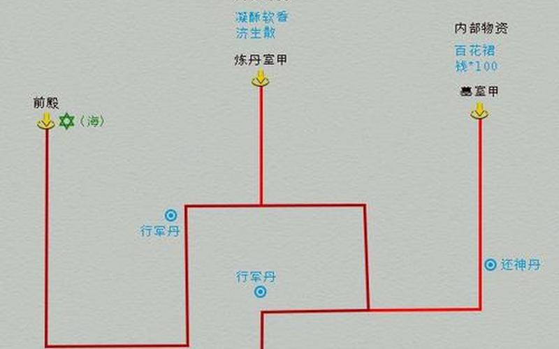 仙剑奇侠传四全攻略-第1张图片-波音达百科