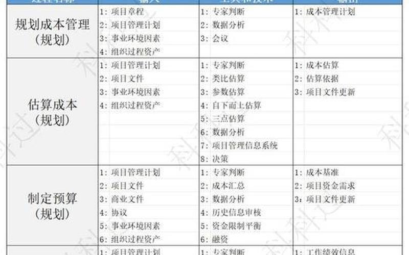 系统集成项目管理工程师挂靠价格-第1张图片-波音达百科