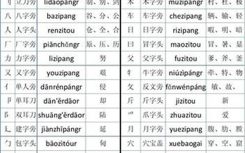 系部首是什么偏旁-第1张图片-波音达百科