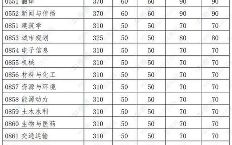 华南理工大学录取分数线2021-第1张图片-波音达手游百科