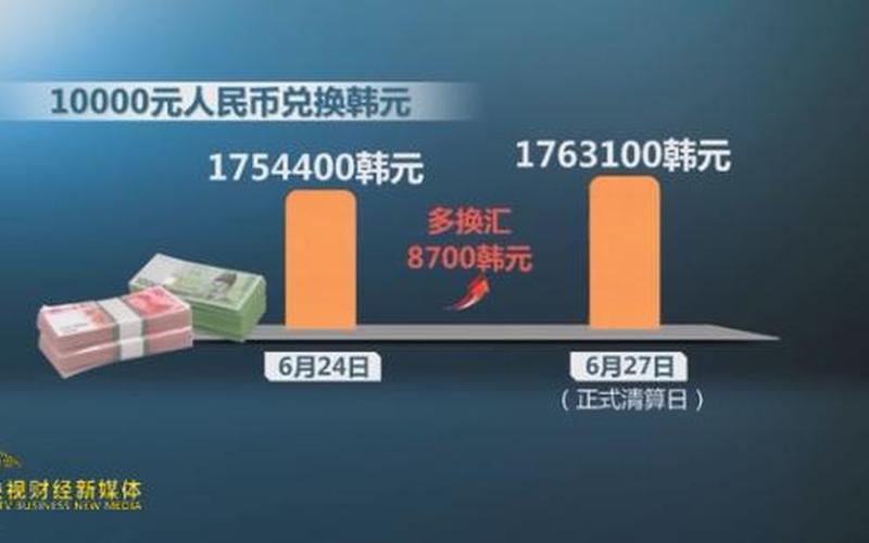 5000万韩币换多少人民币-第1张图片-波音达百科