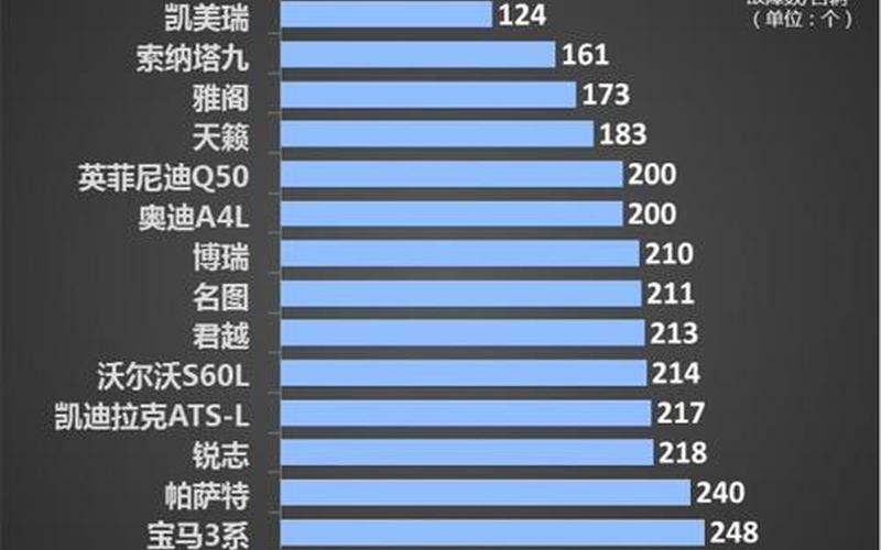 紧凑型车质量排行-第1张图片-波音达百科