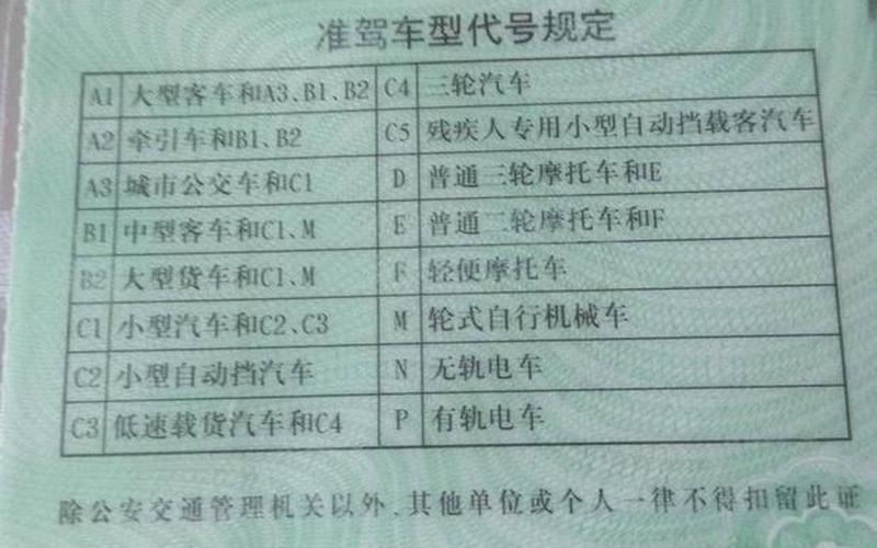 C1了更好不要增驾摩托车-第1张图片-波音达百科