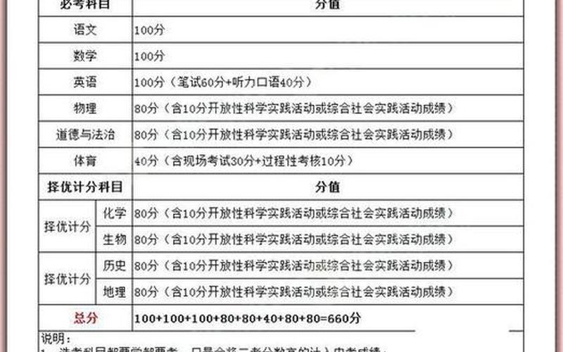 北京中考满分多少分2021-第1张图片-波音达百科