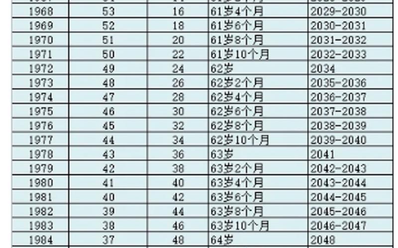 2025延迟退休时间表一览表-第1张图片-波音达百科