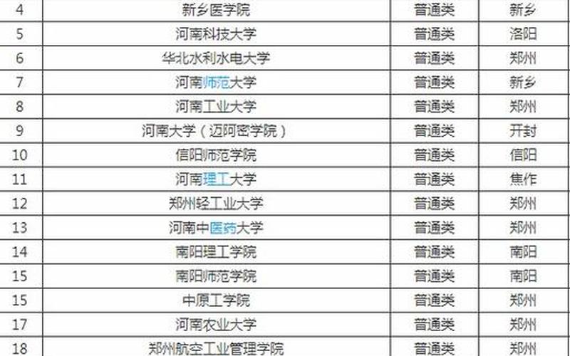 河南省三本院校排名-第1张图片-波音达百科