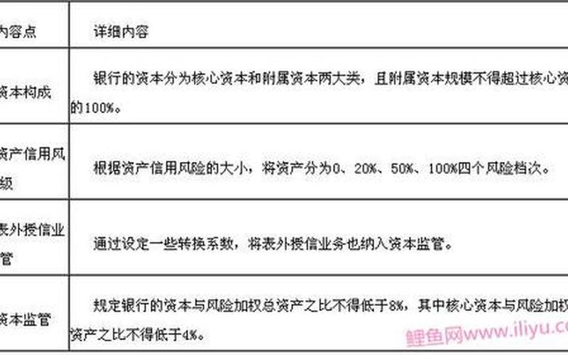 新资本协议三大支柱-第1张图片-波音达手游百科