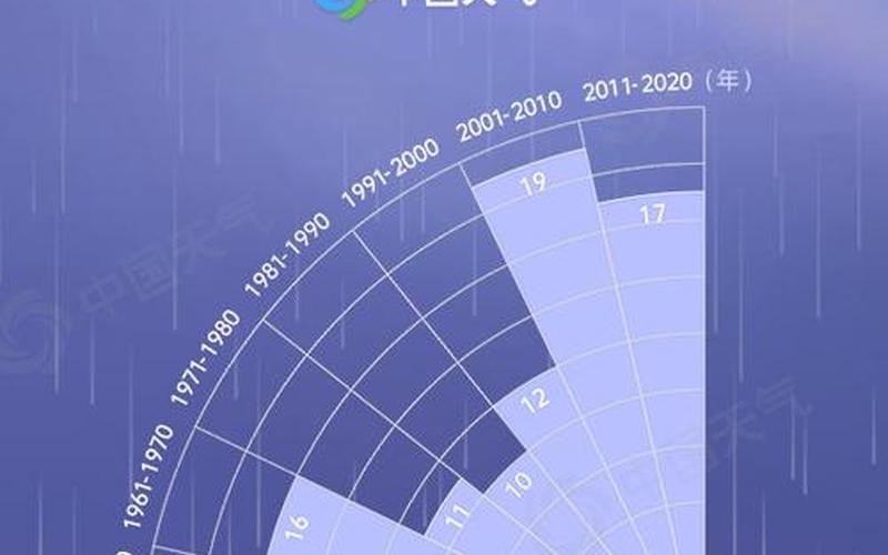 2016年台风最新消息-第1张图片-波音达百科