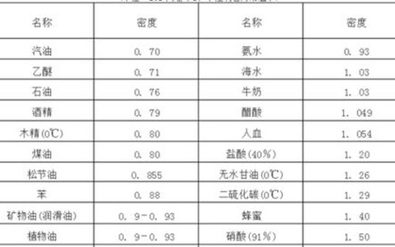 一斤等于多少毫升-第1张图片-波音达百科