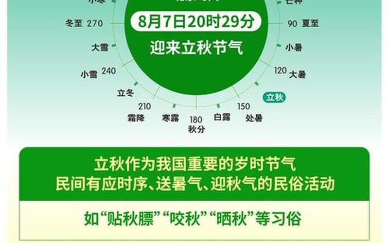 2021年立秋是几点几分几秒-第1张图片-波音达手游百科
