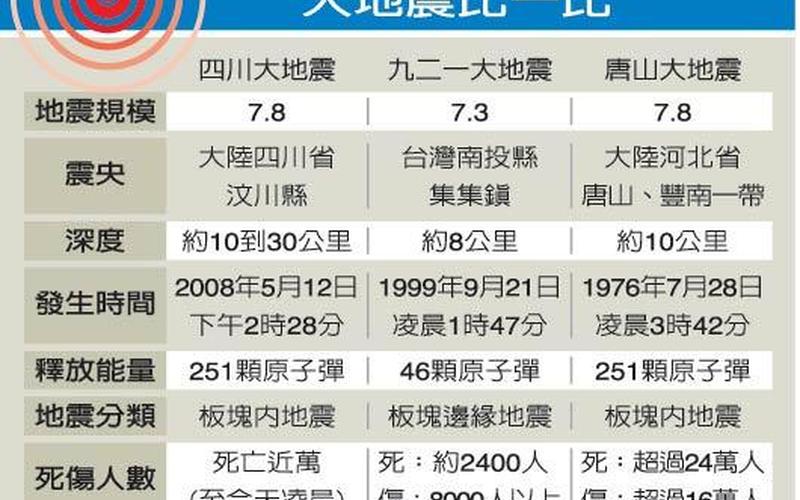 唐山地震七大谜团-第1张图片-波音达百科