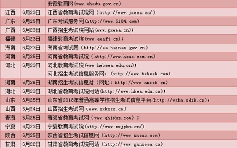 2017年高考成绩公布时间-第1张图片-波音达百科