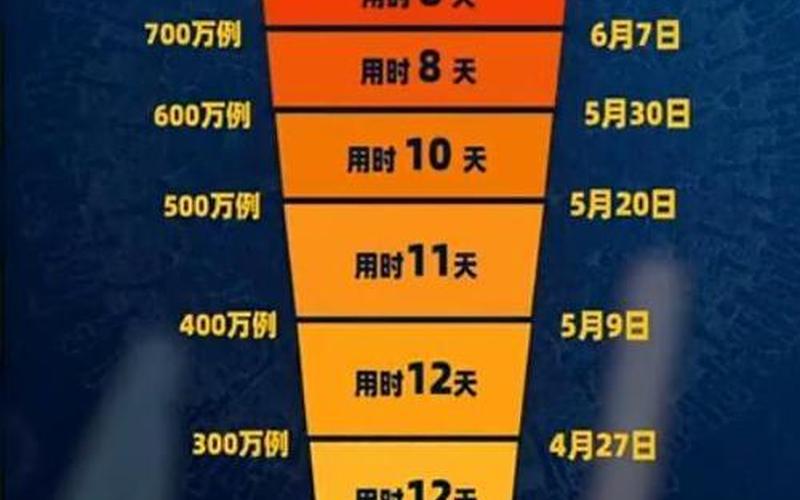 疫情什么时候才能彻底结束-第1张图片-波音达百科