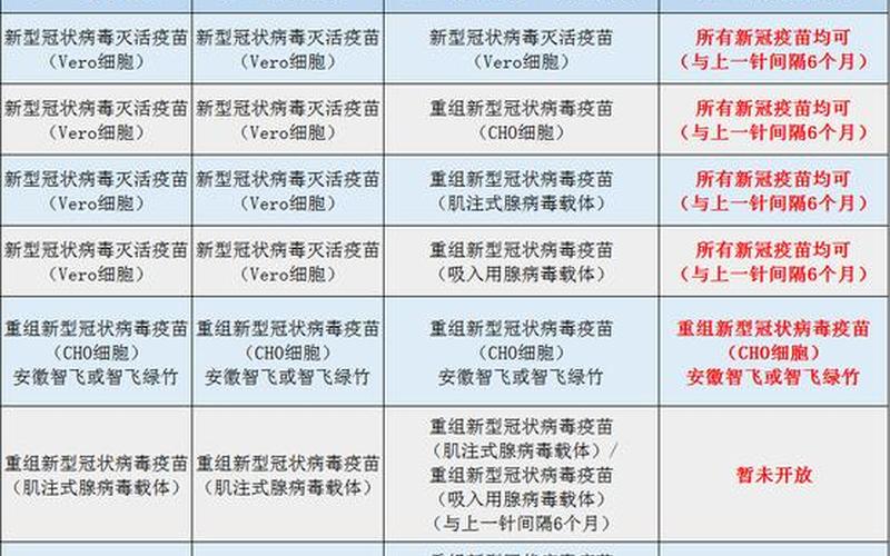 疫苗之一针什么时候结束-第1张图片-波音达手游百科