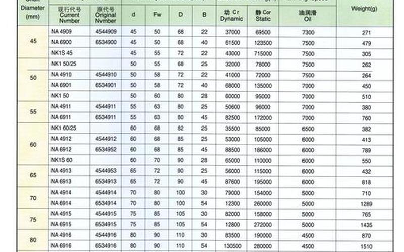 滚针轴承型号查询-第1张图片-波音达百科