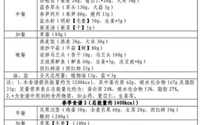 新冠最怕三种蔬菜-第1张图片-波音达百科
