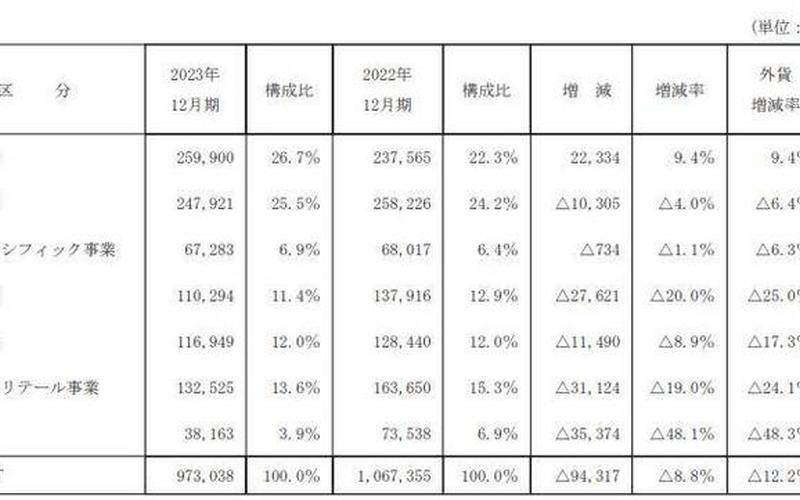 资生堂官网价格表-第1张图片-波音达百科