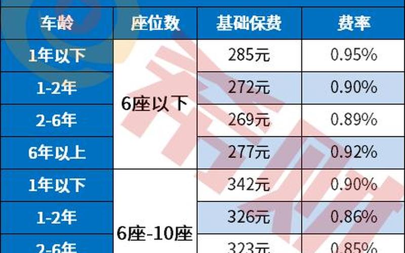 交强险多少钱一年2021年-第1张图片-波音达百科