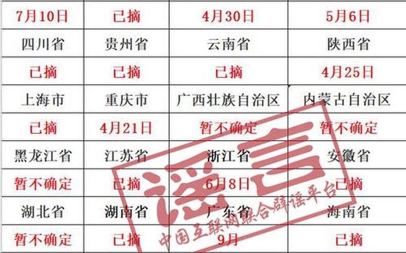 全国摘口罩时间定了-第1张图片-波音达百科