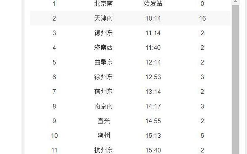 火车票什么时候放票-第1张图片-波音达手游百科