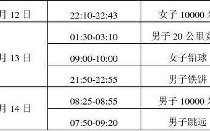 奥运会田径比赛时间-第1张图片-波音达百科
