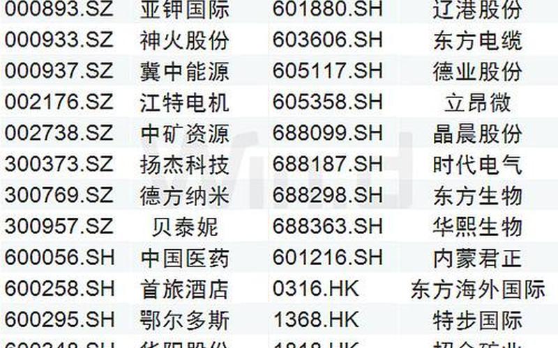 中国只有五只好股票-第1张图片-波音达百科