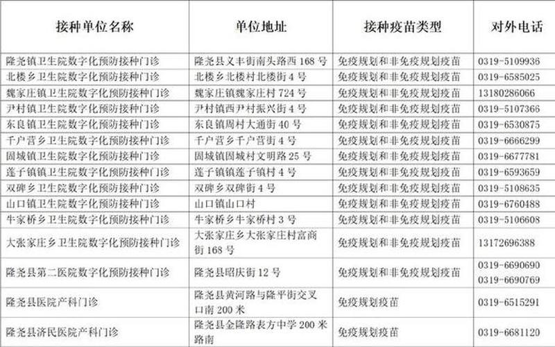 邢台疫情最新消息今天-第1张图片-波音达百科