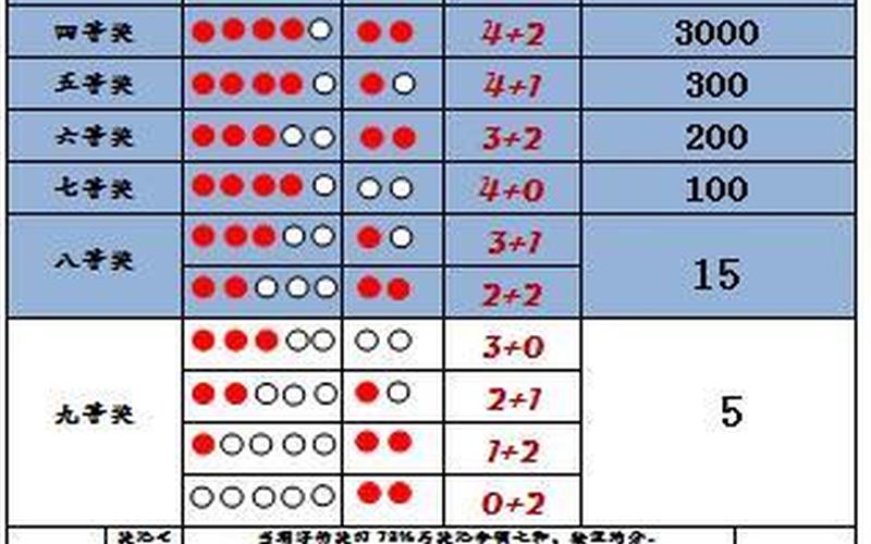 大乐透追加中奖规则及奖金-第1张图片-波音达百科