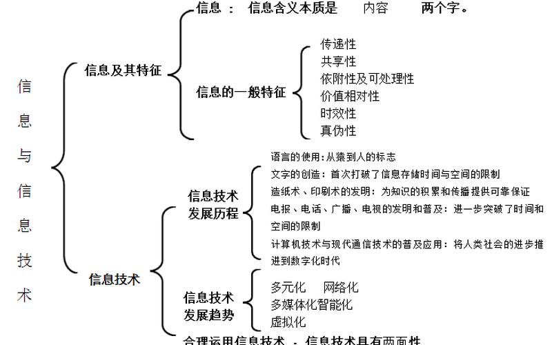 信息技术的发展历程-第1张图片-波音达手游百科