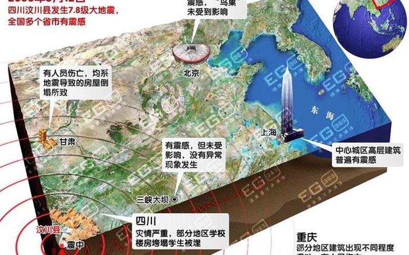 今天四川发生7.8级地震的原因-第1张图片-波音达百科