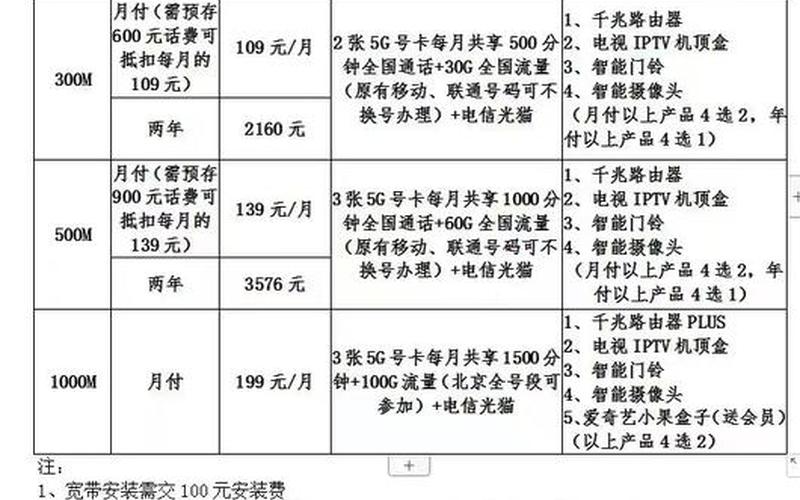广电 *** 宽带收费标准-第1张图片-波音达百科