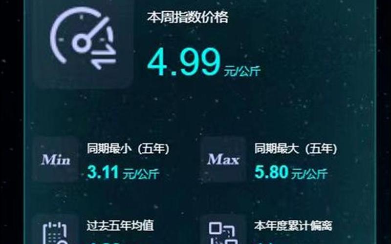 买一个或超百元 西瓜涨价背后-第1张图片-波音达百科