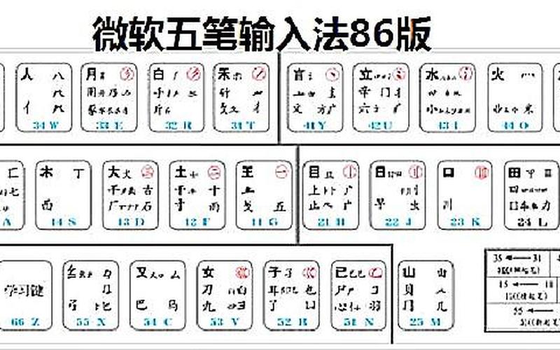 更好用的五笔输入法-第1张图片-波音达百科